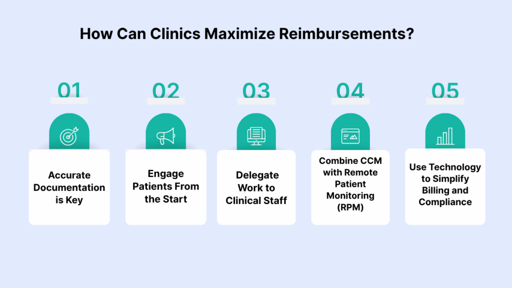 How Can Clinics Maximize RPM revenue?
