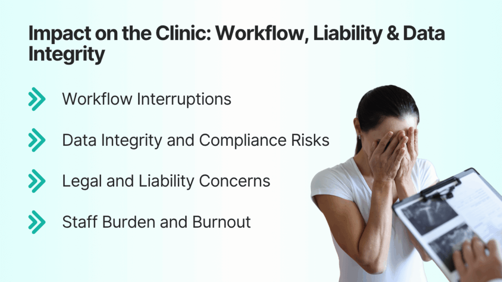 Impact on the Clinic: Workflow, Liability & Data Integrity
