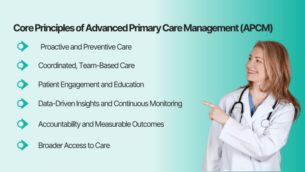 Core Principles of Advanced Primary Care Management (APCM)
